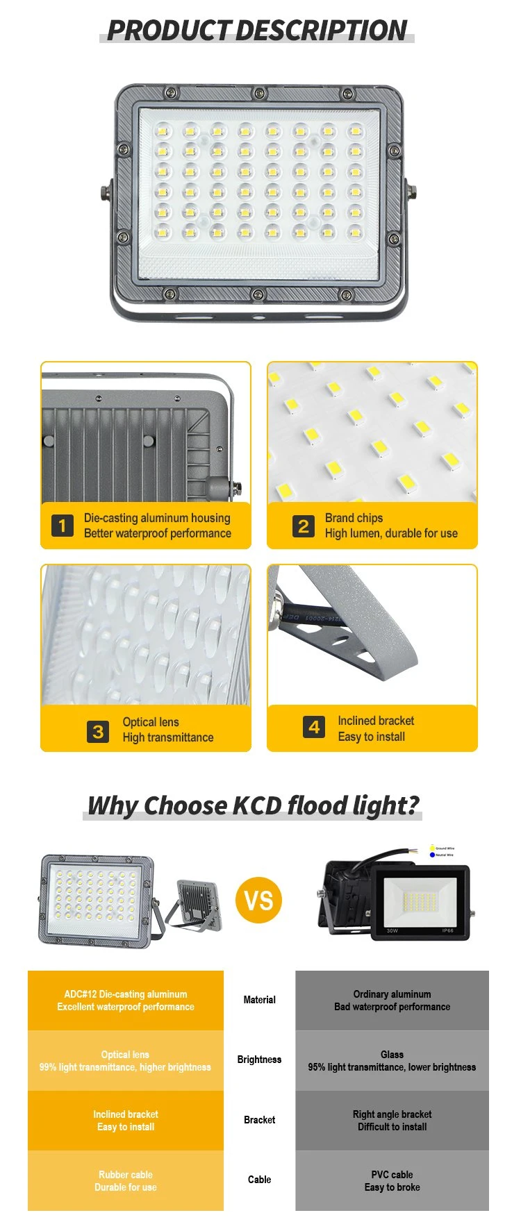 2023 New High Pressure Sodium SMD Waterproof High Power LED Flood Light 20W 30W 50W 100W 150W 200W