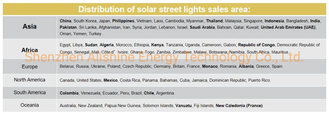 12W Integrated LED Solar Street Light for Town Parking Lot Lighting System